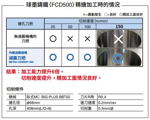 減震刀?Smart Damper