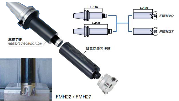 減震刀把 Smart Damper