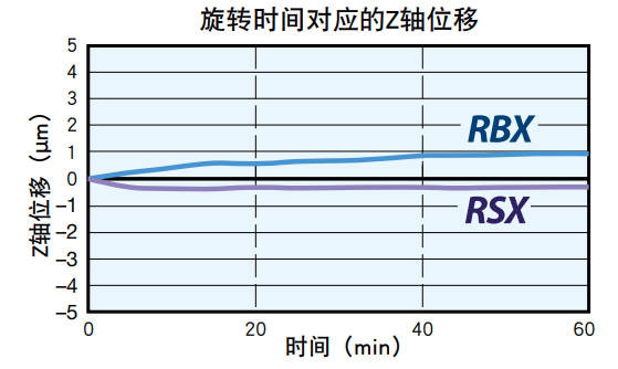 高速氣動刀柄 - Air Turbine Spindle