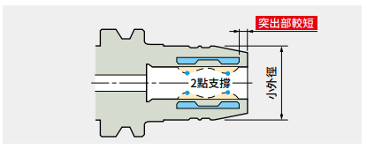 高精度油壓夾頭 Hydraulic Chuck