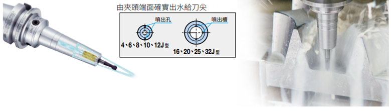 高精度油壓夾頭 Hydraulic Chuck