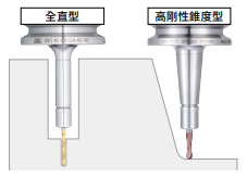 超高速超小徑夾頭 - MEGA MICRO CHUCK