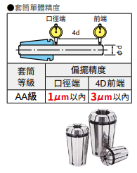 超高速高精度彈性套筒夾頭 - MEGA NEW BABY CHUCK