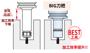 超高速高精度彈性套筒夾?- MEGA NEW BABY CHUCK