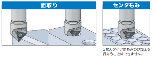 Cセンタリングカッター