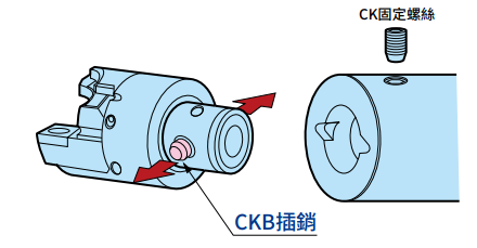 高精度彈性組合搪孔系?- CK BORING SYSTEM