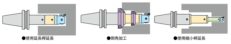 高精度彈性組合搪孔系統 - CK BORING SYSTEM