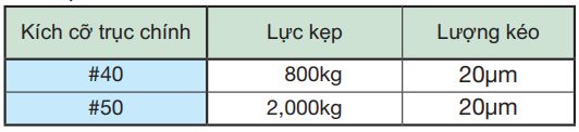 Cơ cấu hoạt động của hệ thống tiếp xúc kép BIG-PLUS