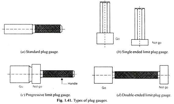 Plug Gauge - Dưỡng kiểm dạng trụ