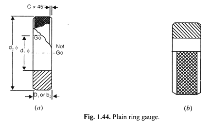 Ring Gauge - Dưỡng kiểm dạng vòng