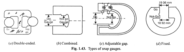 Snap Gauge