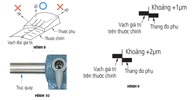 Hướng dẫn kiểm tra và sử dụng panme đo ngoài cơ khí Mitutoyo