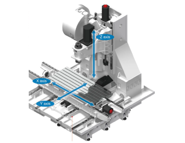 Cấu tạo máy phay CNC