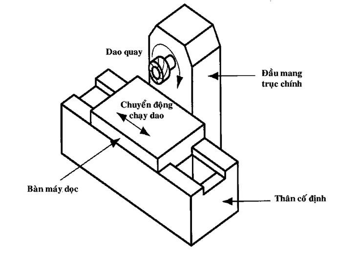 Máy phay cố định