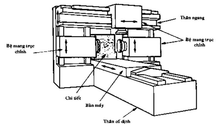 Máy phay giường