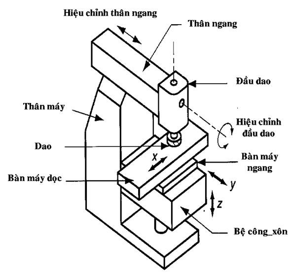 Máy phay thân ngang