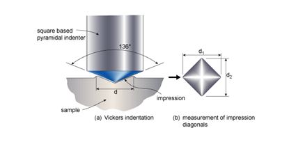 Phương pháp đo độ cứng Vicker