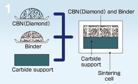 Công nghệ sản xuất các sản phẩm SUMIBORON/SUMIDIA