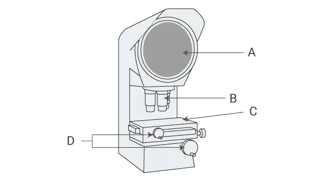 Cấu tạo của máy đo 2D