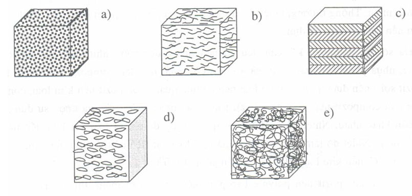 Các loại Composite 