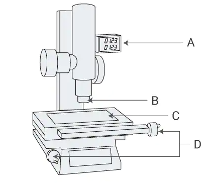 Cấu tạo máy đo hiển vi