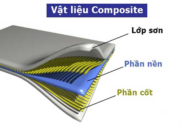 Vật liệu Composite