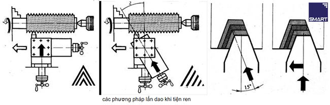 Các phương pháp lấn dao khi tiện ren