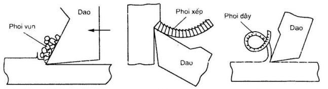 Các dạng phoi trong gia công cắt gọt