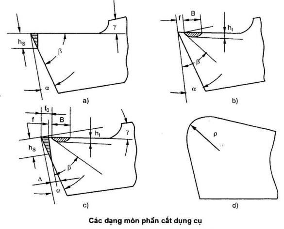 Các dạng mòn của dụng cụ cắt gọt kim loại