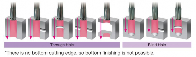 Dòng mũi doa Solid Carbide SumiReamer SSR