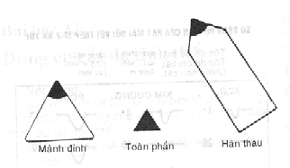 PCD là gì? Ứng dụng của các dụng cụ cắt PCD trong cơ khí chính xác