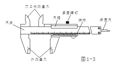 游標卡尺的讀數方法和使用方法