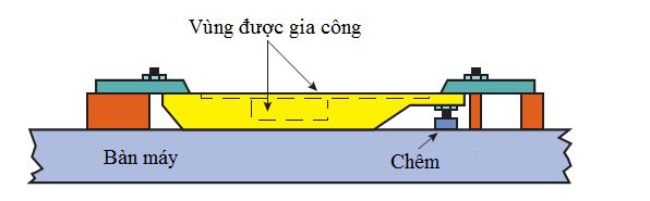 Gá phôi trên máy phay bằng chấu kẹp (cò giữ)