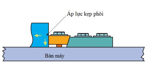 Gá phôi trên máy phay bằng chấu kẹp (cò giữ)