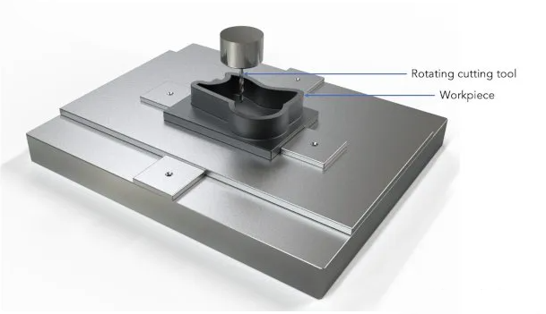 Máy phay CNC