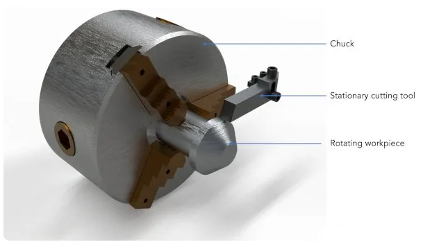 Máy tiện CNC