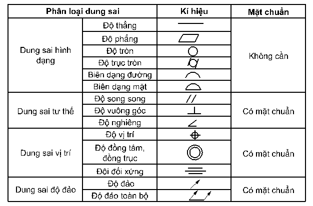 Tìm hiểu về dung sai gia công cơ khí chính xác