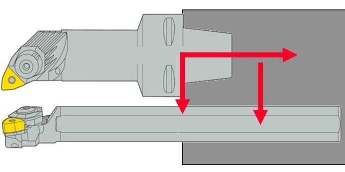 Hình 11 Kẹp dụng cụ cắt tốt hơn giúp giảm nguy cơ rung.