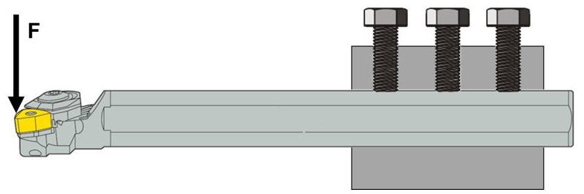 Hình 5 Ảnh hưởng của lực cắt tới rung động