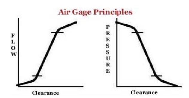 máy kiểm khí - Air Gauging