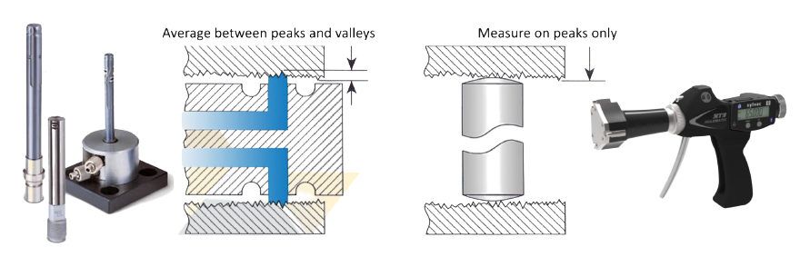 máy kiểm khí - Air Gauging