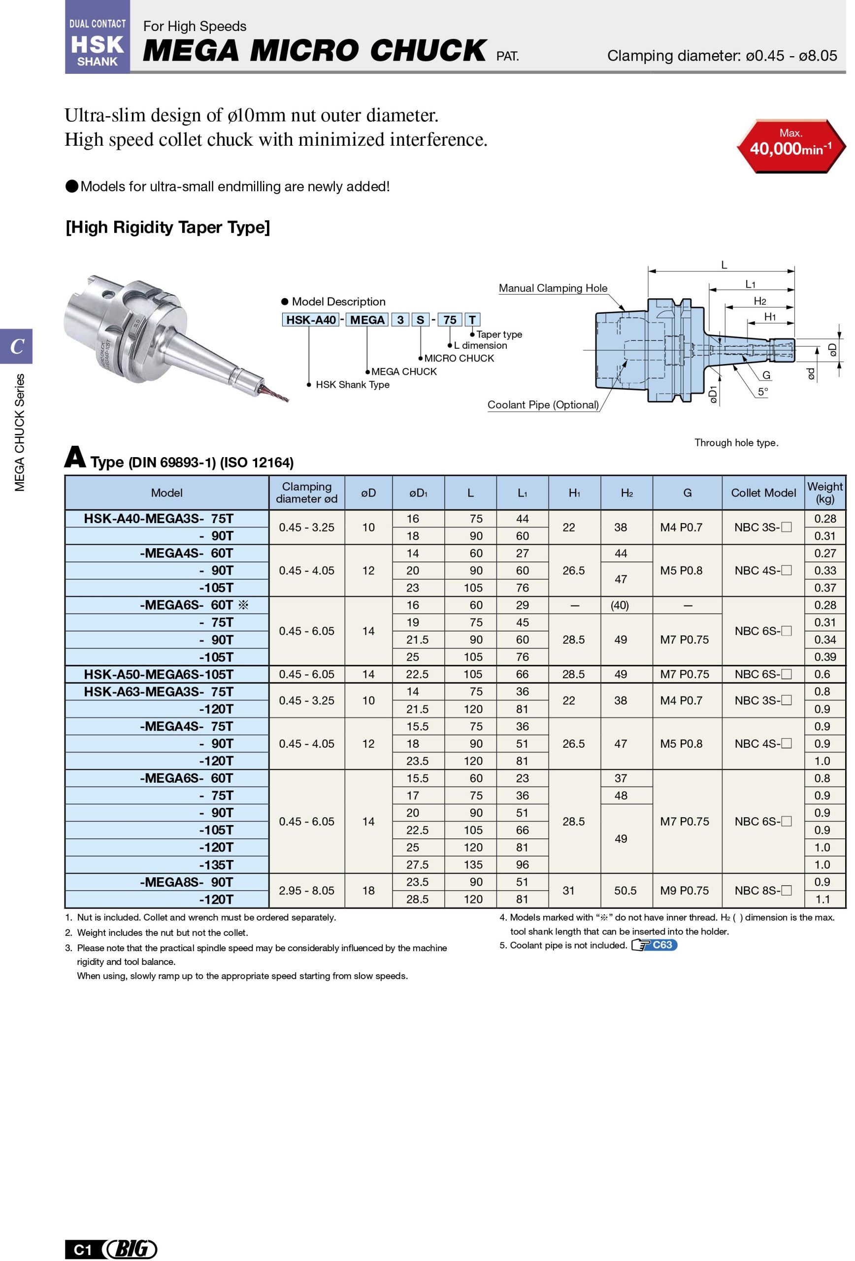 Thông s?đầu kẹp HSK Big Daishowa