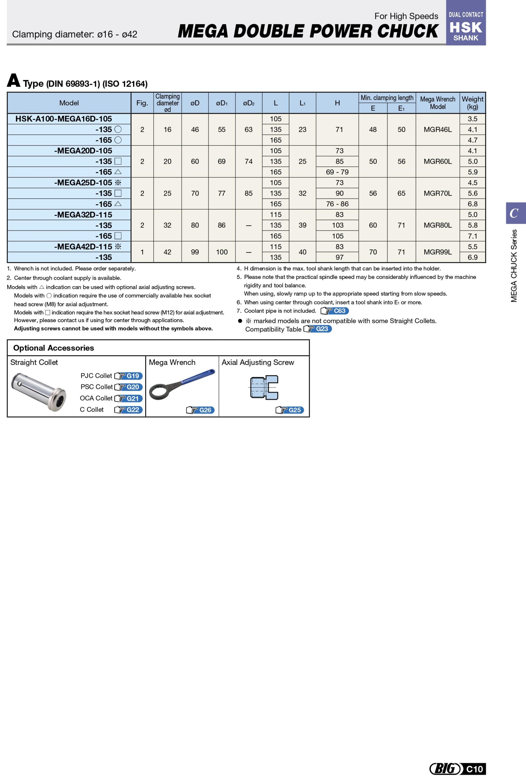 Thông s?đầu kẹp HSK Big Daishowa