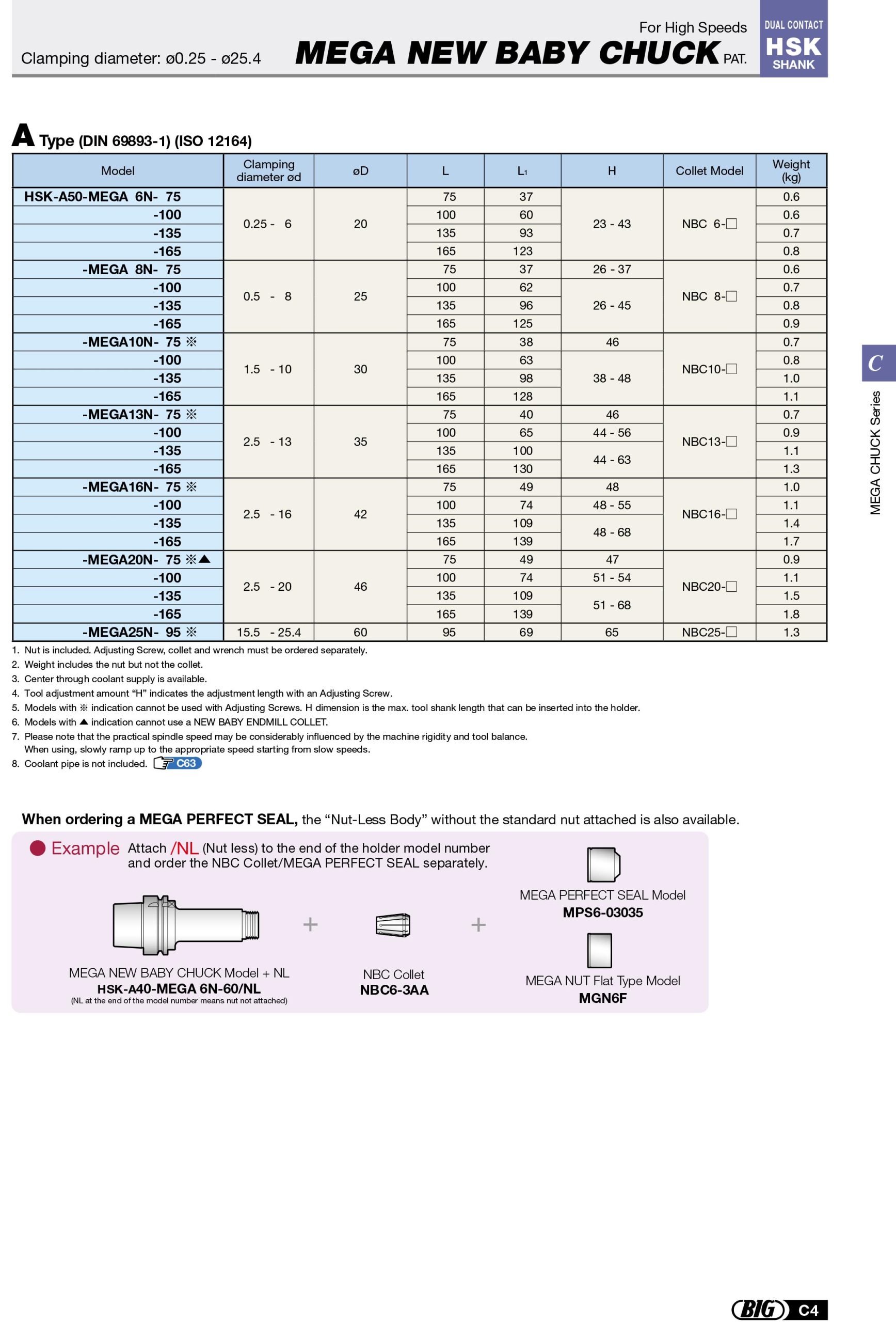 Thông số đầu kẹp HSK Big Daishowa