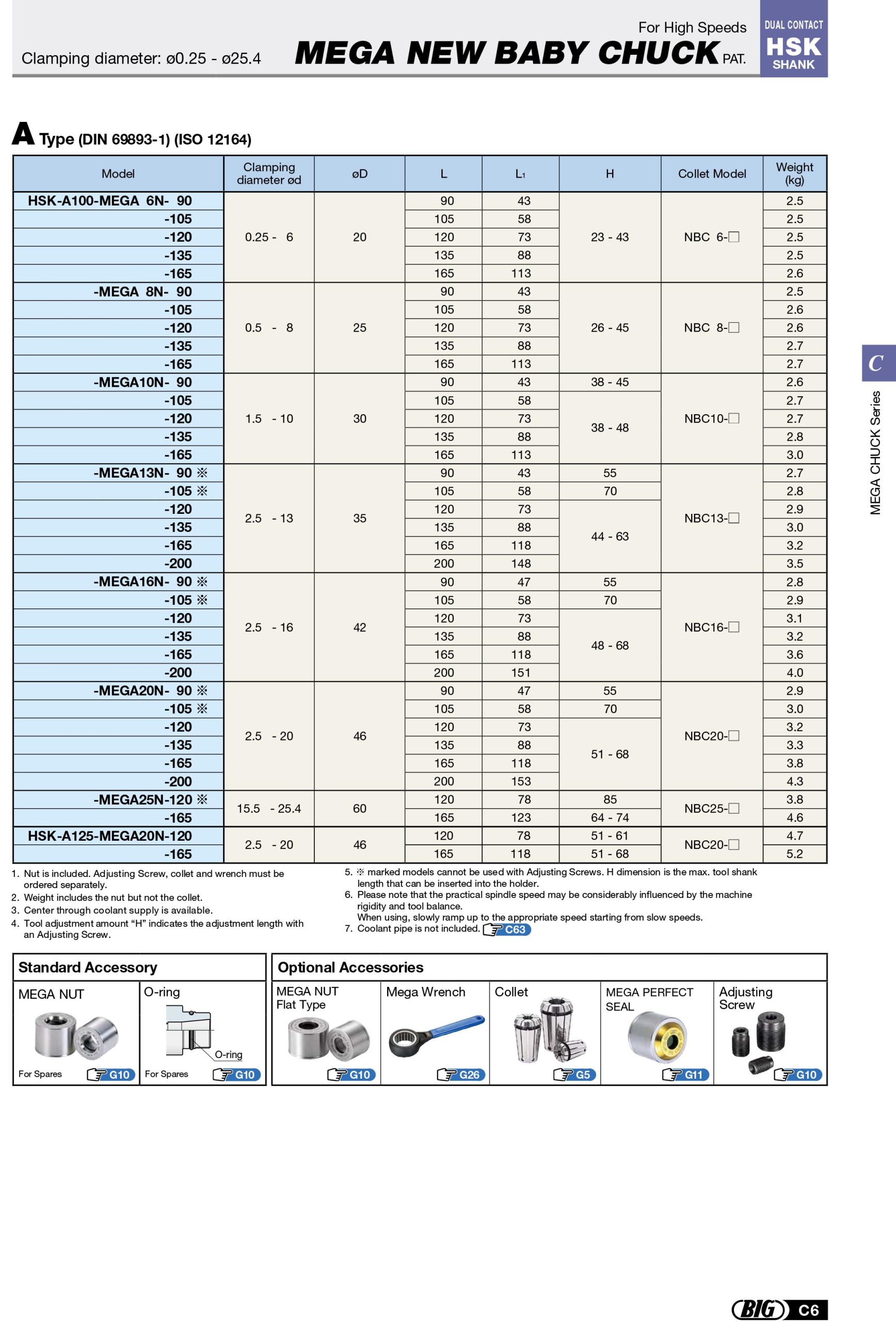 Thông s?đầu kẹp HSK Big Daishowa