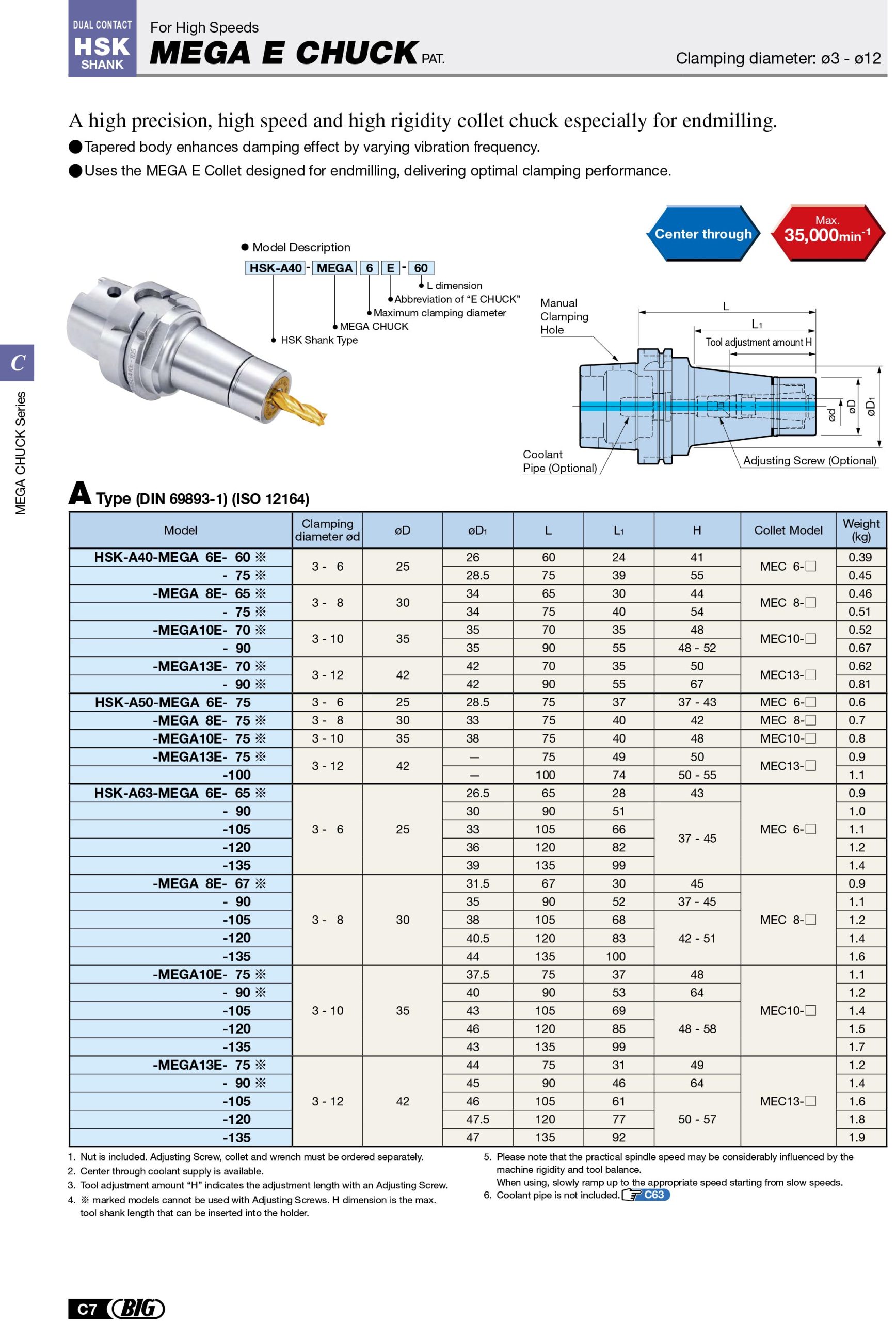 Thông số đầu kẹp HSK Big Daishowa