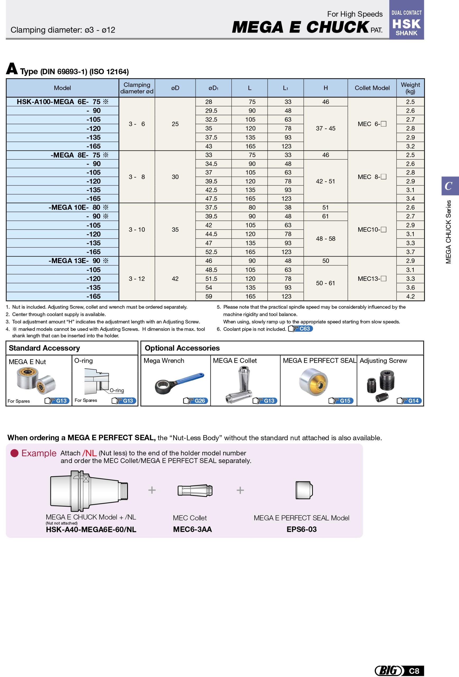 Thông số đầu kẹp HSK Big Daishowa