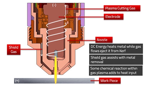 Tìm hiểu về máy cắt plasma: Nguyên lý làm việc và ưu điểm