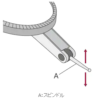 てこ式ダイヤルゲージ