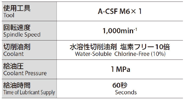 A-CSF・A-CHT